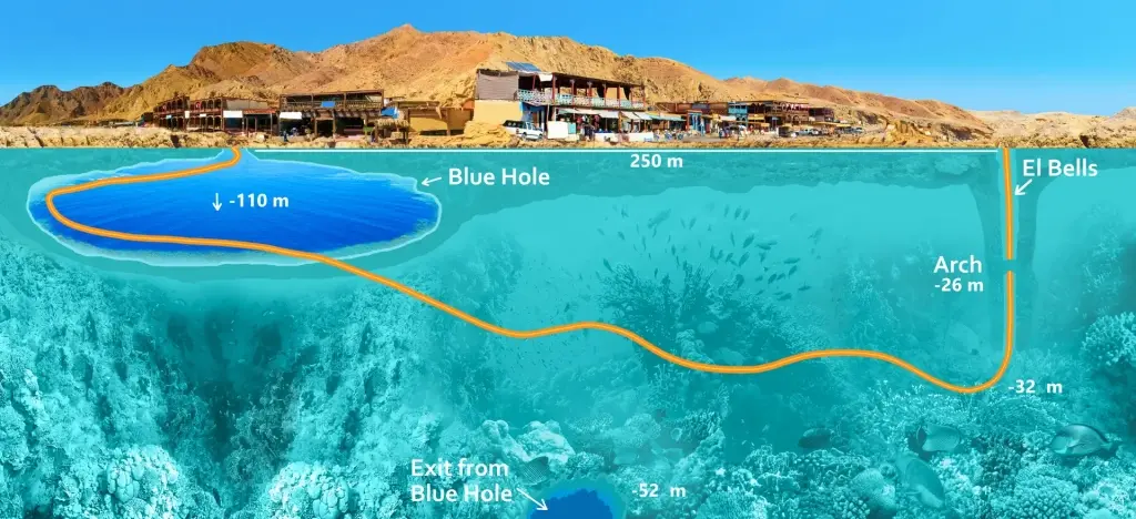Dive map of the Blue Hole dive site in Dahab, Egypt